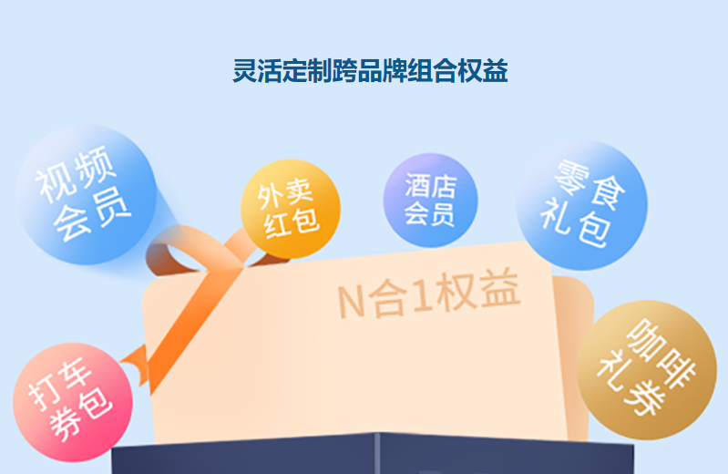 京东e卡批发与卡券一手货源供应链流程图